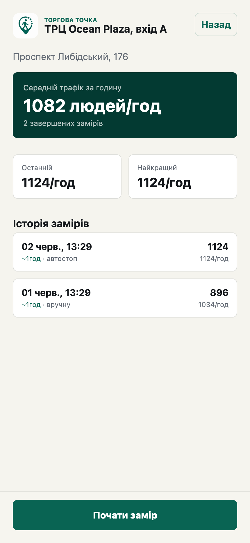 Tcounter